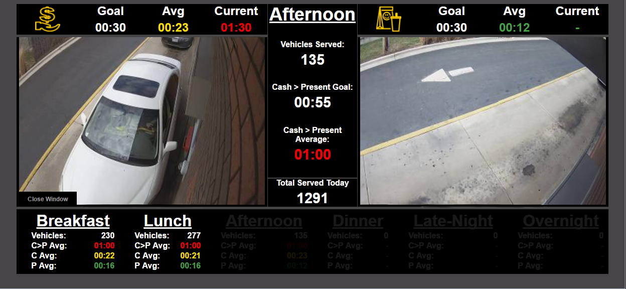 Drive-thru metrics dashboard