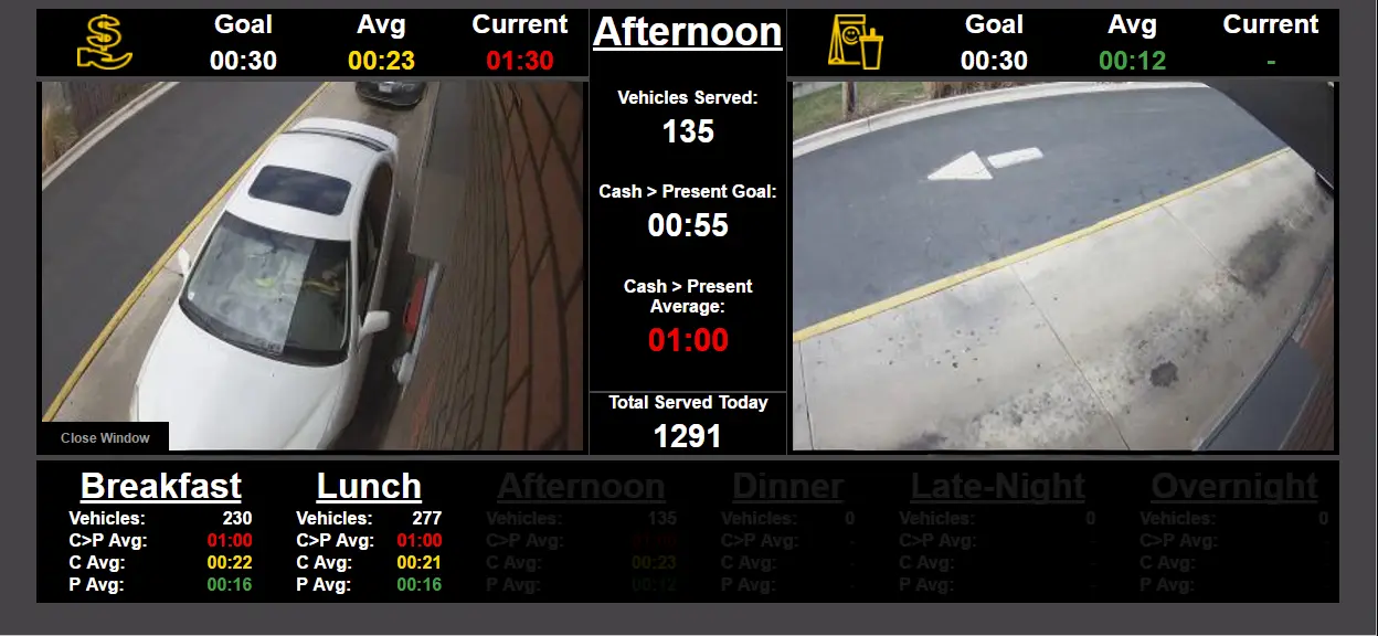 Drive-thru metrics dashboard