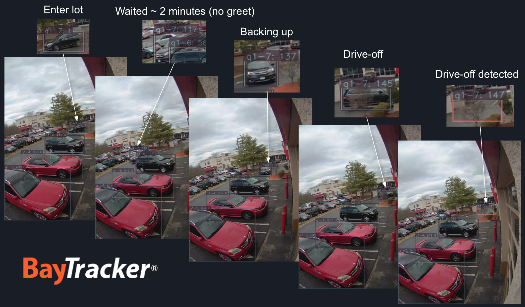 Lot queuing analytics